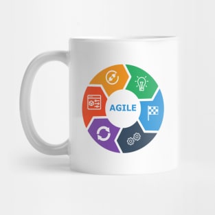 agile Mug